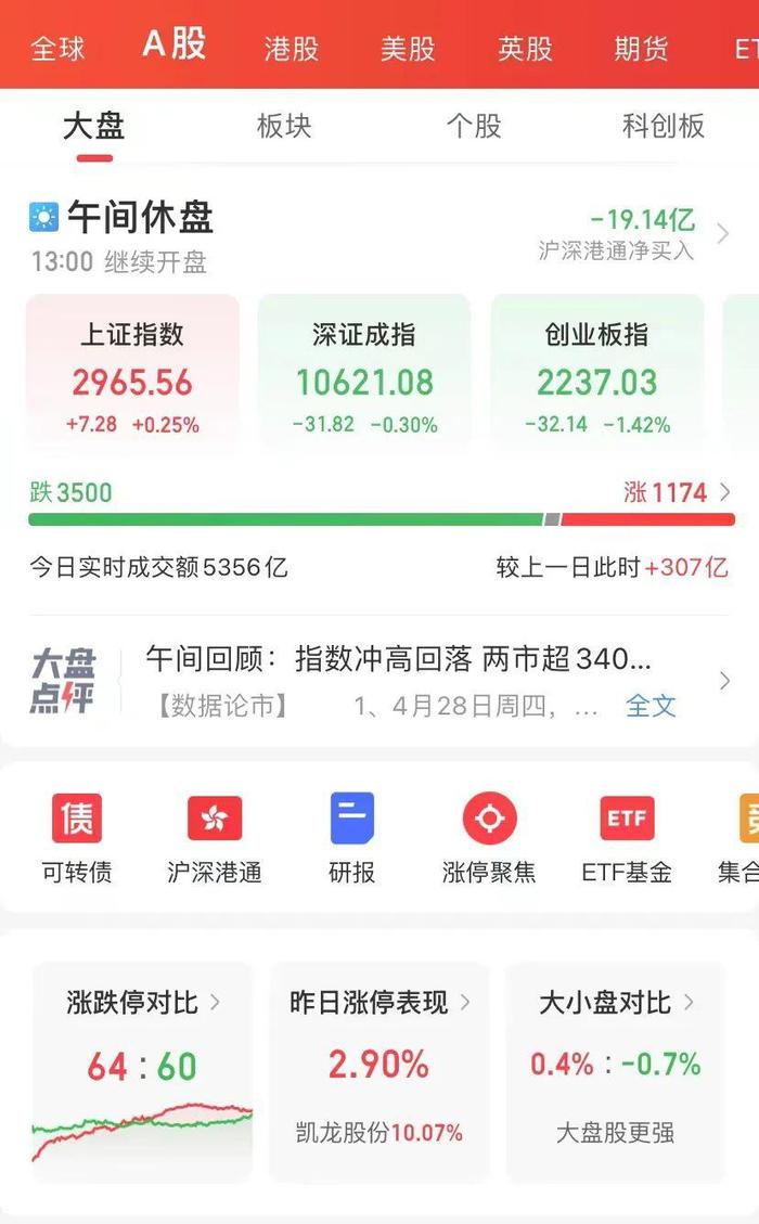 发生了什么？这只A股突然暴跌68%，又有牛市旗手跌停！煤炭锂矿大爆发，6000亿白马飙升！千亿龙头轮番冲涨停