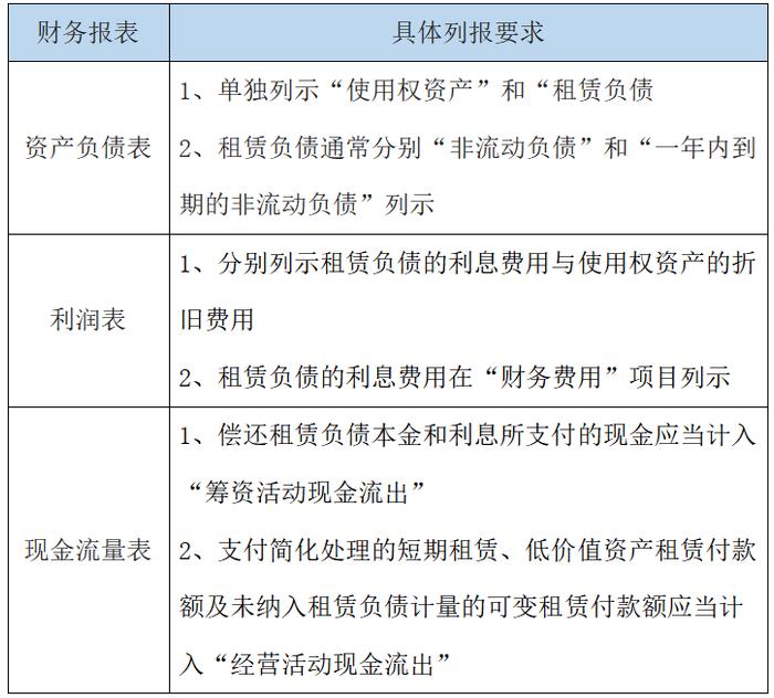 重度依赖“二房东”模式的锦和商业未来怎么走？