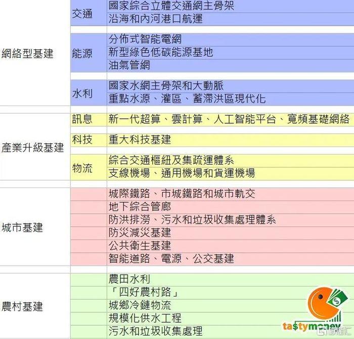 基建上升至战略层面，港股那些基建产业链是机会？