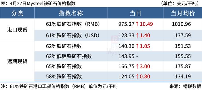 Mysteel：我国4-5月钢材出口或放量，海外螺纹钢价格持续下跌