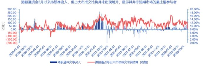 南下资金持续抄底，港股赚钱机会在哪里？