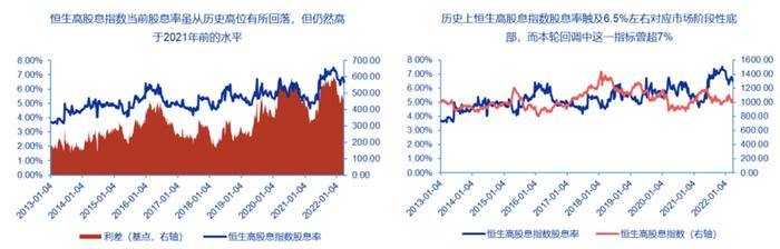 南下资金持续抄底，港股赚钱机会在哪里？