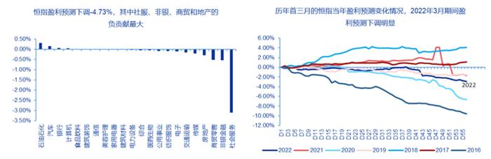 南下资金持续抄底，港股赚钱机会在哪里？