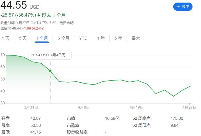 马斯克与特朗普隔空对战 推特竞品Truth Social涌入大批用户