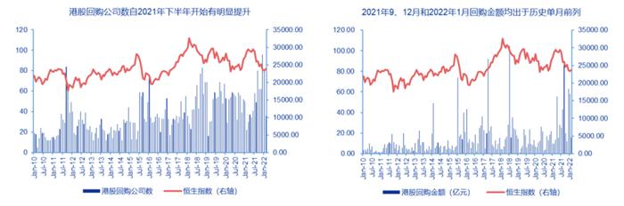 南下资金持续抄底，港股赚钱机会在哪里？