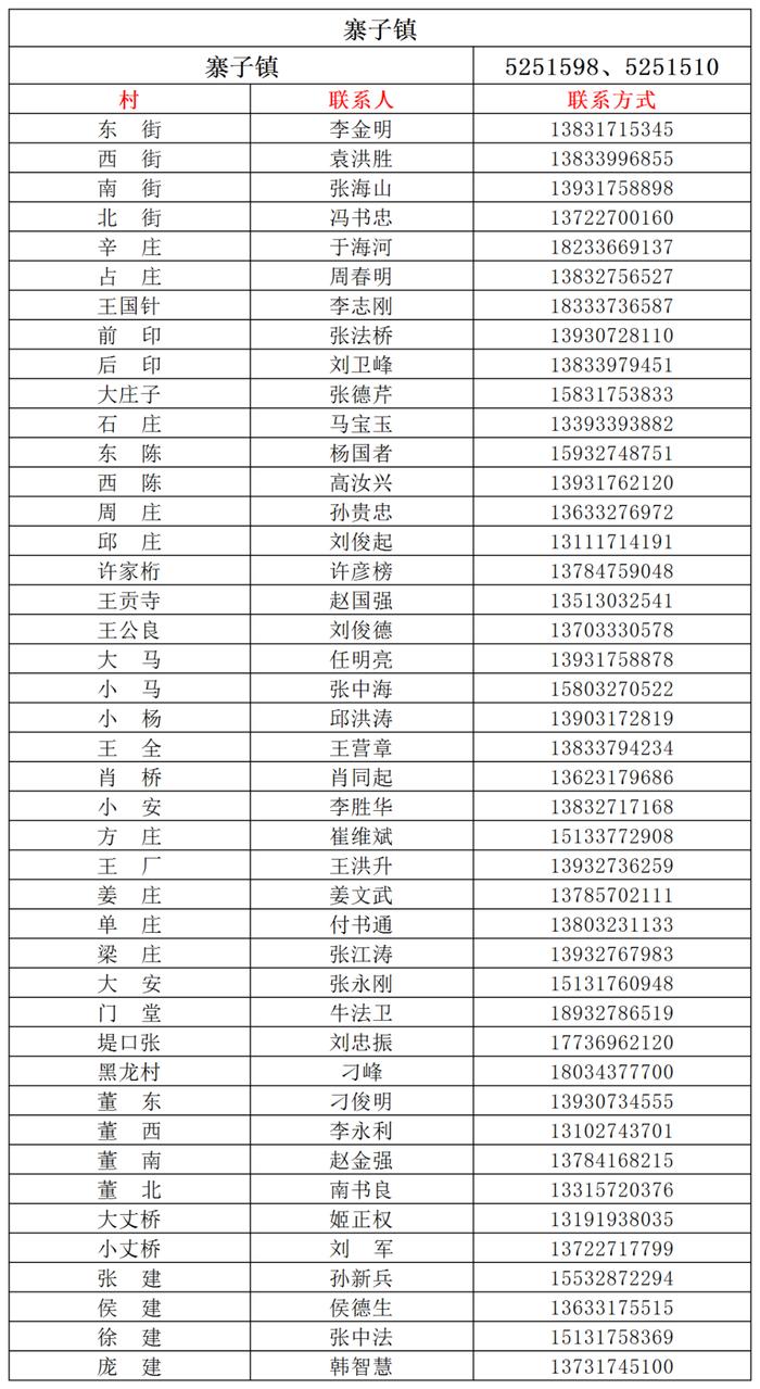 "五一"将至，收好这份沧州市及各县（市、区）防疫报备电话汇总