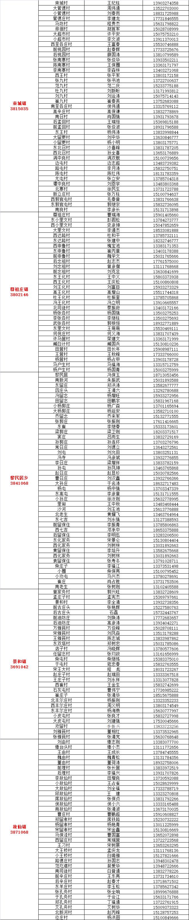 "五一"将至，收好这份沧州市及各县（市、区）防疫报备电话汇总