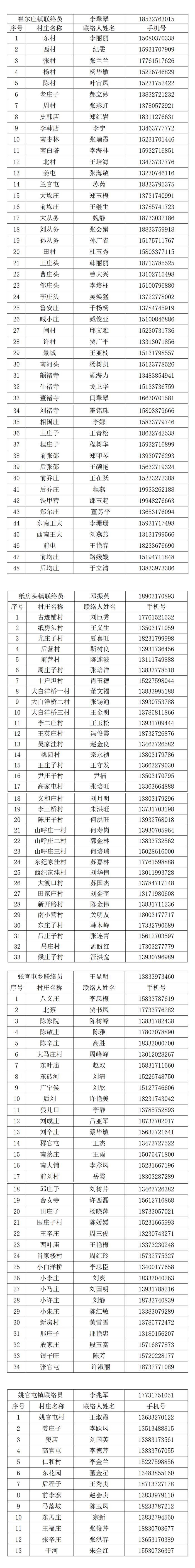 "五一"将至，收好这份沧州市及各县（市、区）防疫报备电话汇总