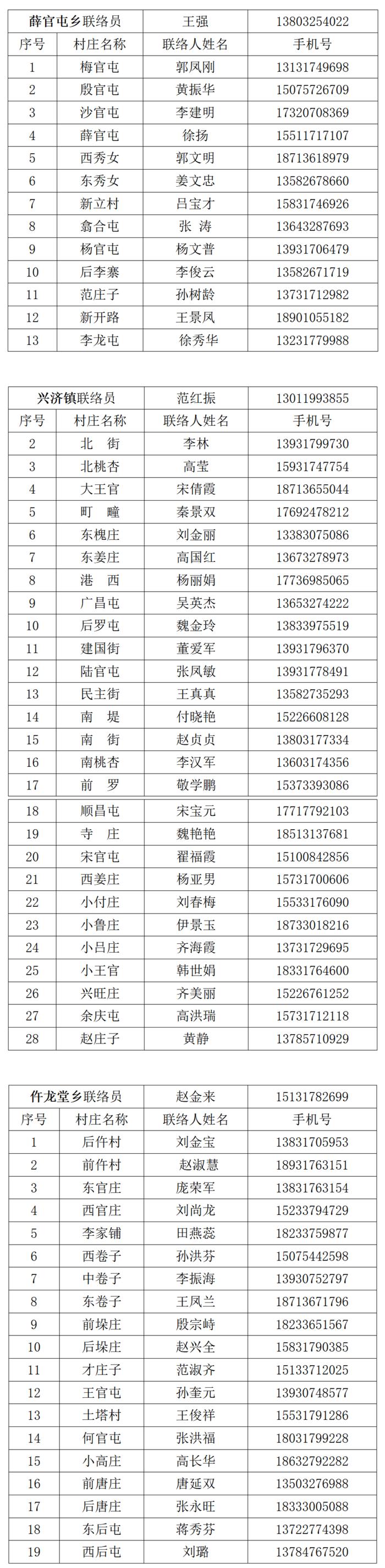 "五一"将至，收好这份沧州市及各县（市、区）防疫报备电话汇总