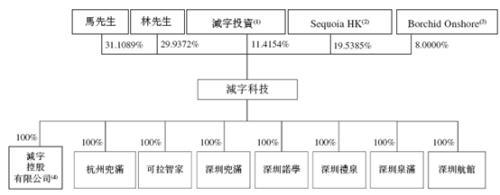 来源:蕉下招股书