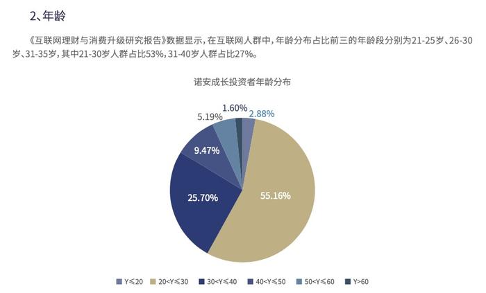 00后炒基金，中老年怕了：短线杀手知识多，“基金经理不如我”