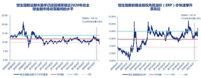 南下资金持续抄底，港股赚钱机会在哪里？