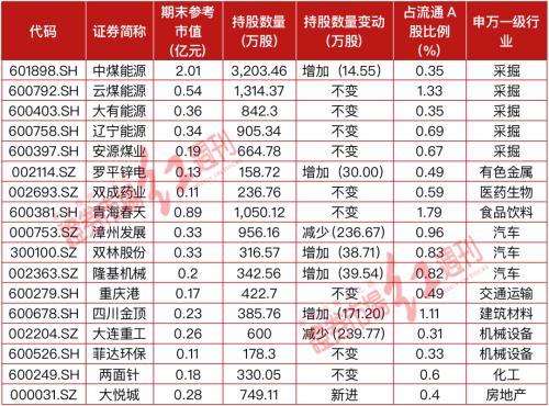 牛散群体积极调仓：赵建平青睐芯片、陈发树喜爱旅游、徐开东重仓煤炭、章建平“短打”光伏