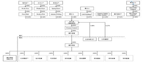来源:蕉下招股书