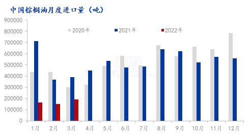 解读：印尼棕榈油出口政策多变 棕榈油后市走向预判