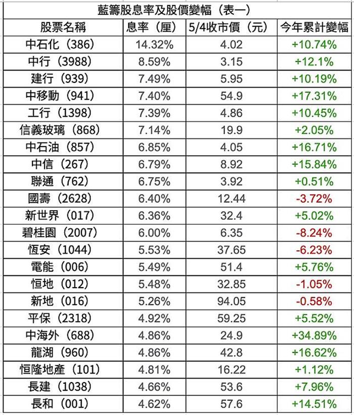 南下资金持续抄底，港股赚钱机会在哪里？