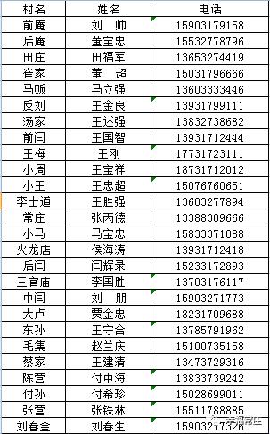 "五一"将至，收好这份沧州市及各县（市、区）防疫报备电话汇总