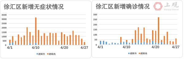 上海社会面清零进展如何？我们盘点了各区疫情最新走势