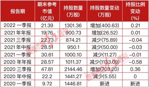 牛散群体积极调仓：赵建平青睐芯片、陈发树喜爱旅游、徐开东重仓煤炭、章建平“短打”光伏