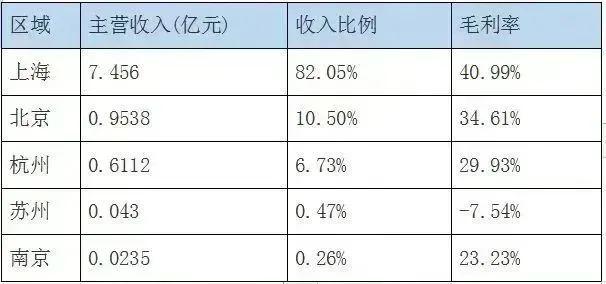 重度依赖“二房东”模式的锦和商业未来怎么走？