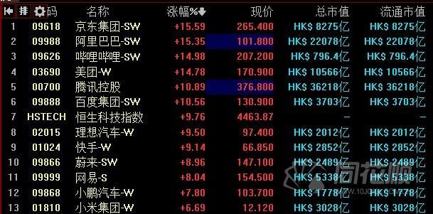 【风口探秘·互联网】突发政策利好 数字化、元宇宙支持长期增长 互联网板块节前发红包！