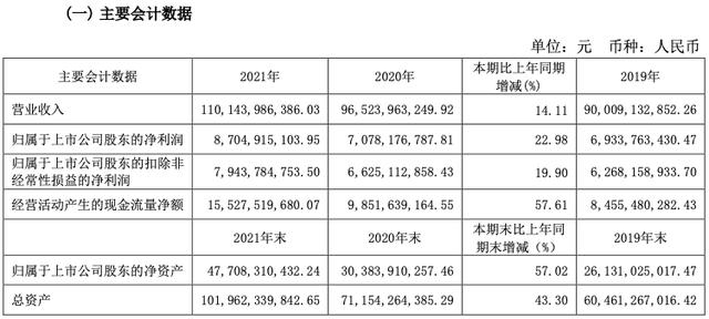 伊利VS蒙牛：2025年“进入全球乳业前三”和“再造一个蒙牛”的目标碰撞