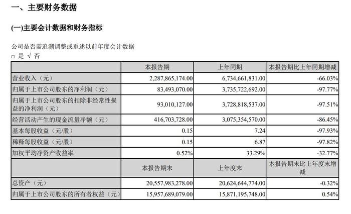 10万股民无眠？疫情财消失 手套茅净利暴跌97%！股民：下一个是九安？百济神州巨亏近百亿！人民币跌700点 乌将打击俄仓库与基地