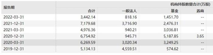 又有两公司爆雷：英科医疗首季净利暴跌97%！百济神州年报巨亏近百亿！