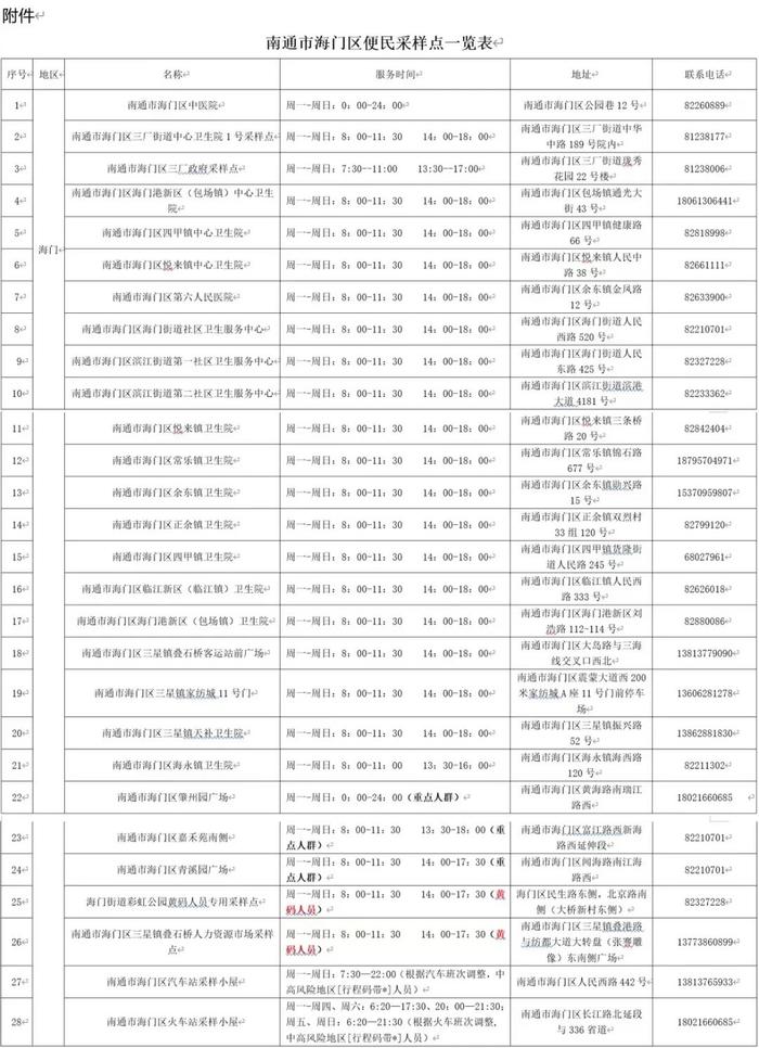 关于调整海门区黄码人员核酸采样点的通告