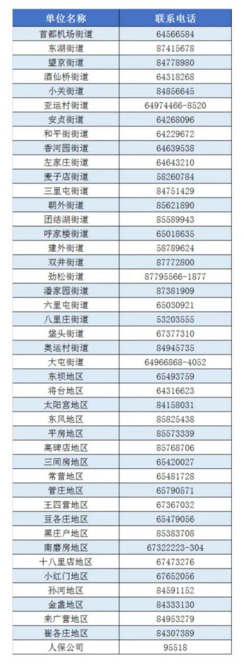 朝阳区推出服务型企业疫情防控保险 公布咨询电话