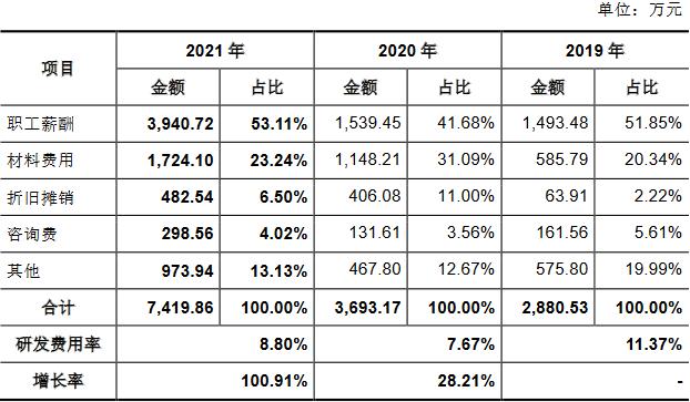 富创精密靠单一客户收现比连降 应收款飚产能不饱和