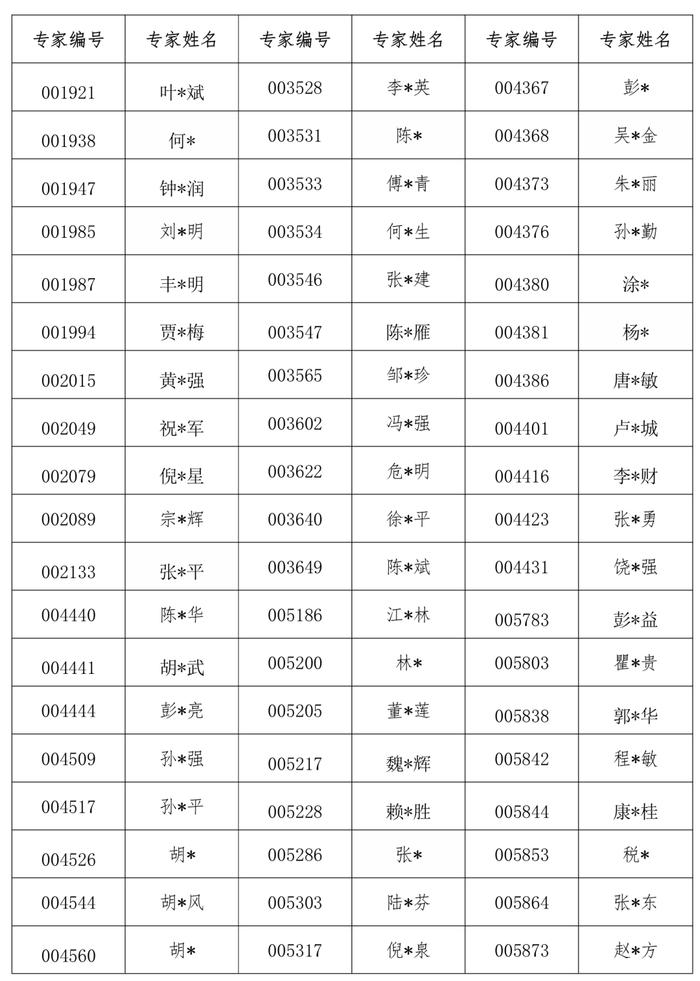 850名评标专家被取消、解聘！