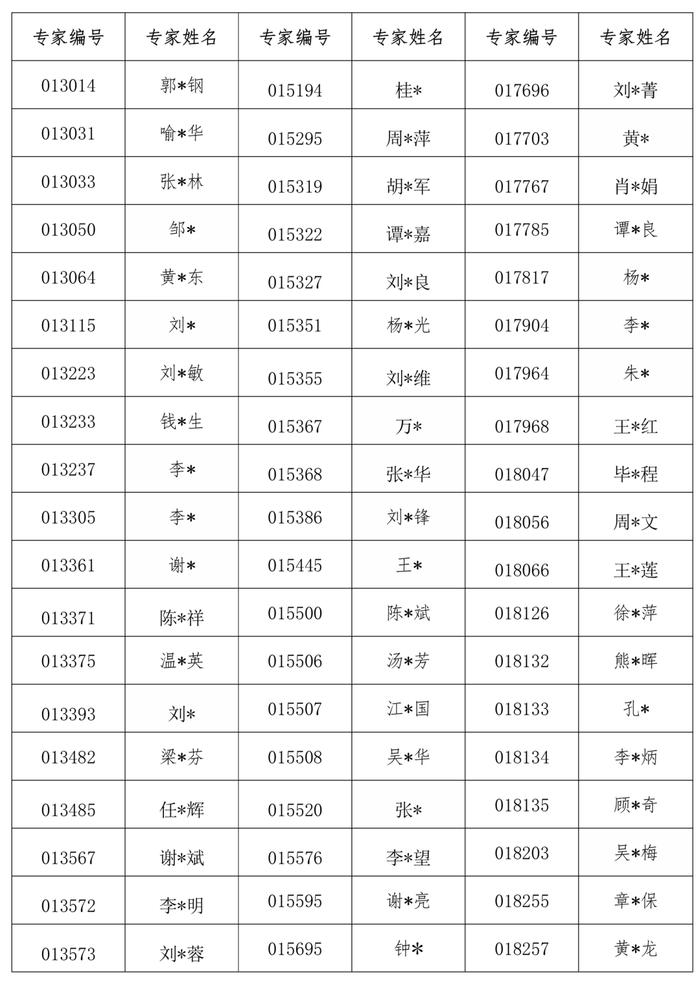 850名评标专家被取消、解聘！