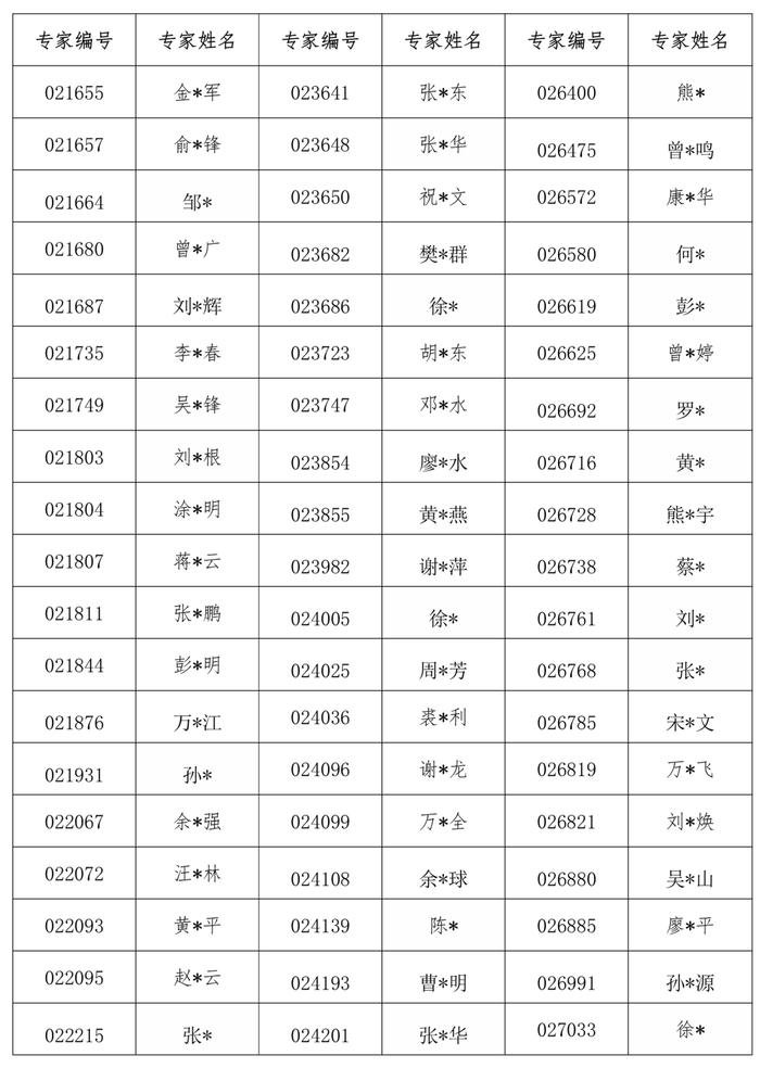 850名评标专家被取消、解聘！