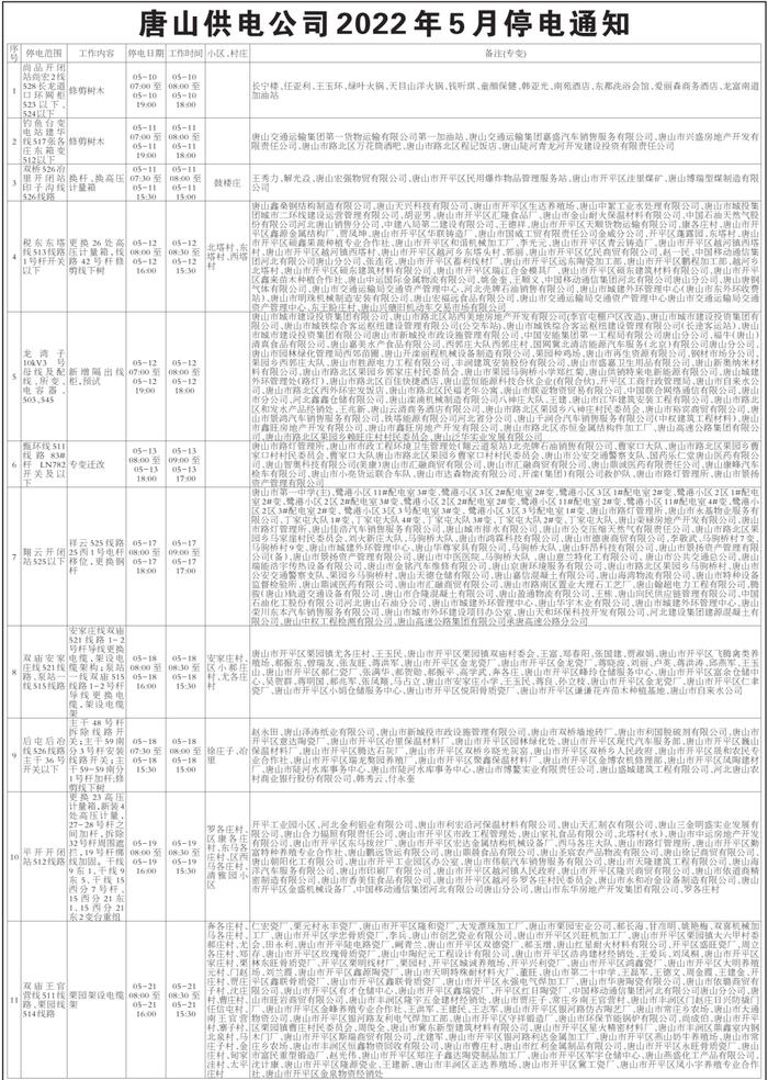 小布说丨唐山各地疫情防控消息汇总！“五一”期间市区交通预测来了！还有……