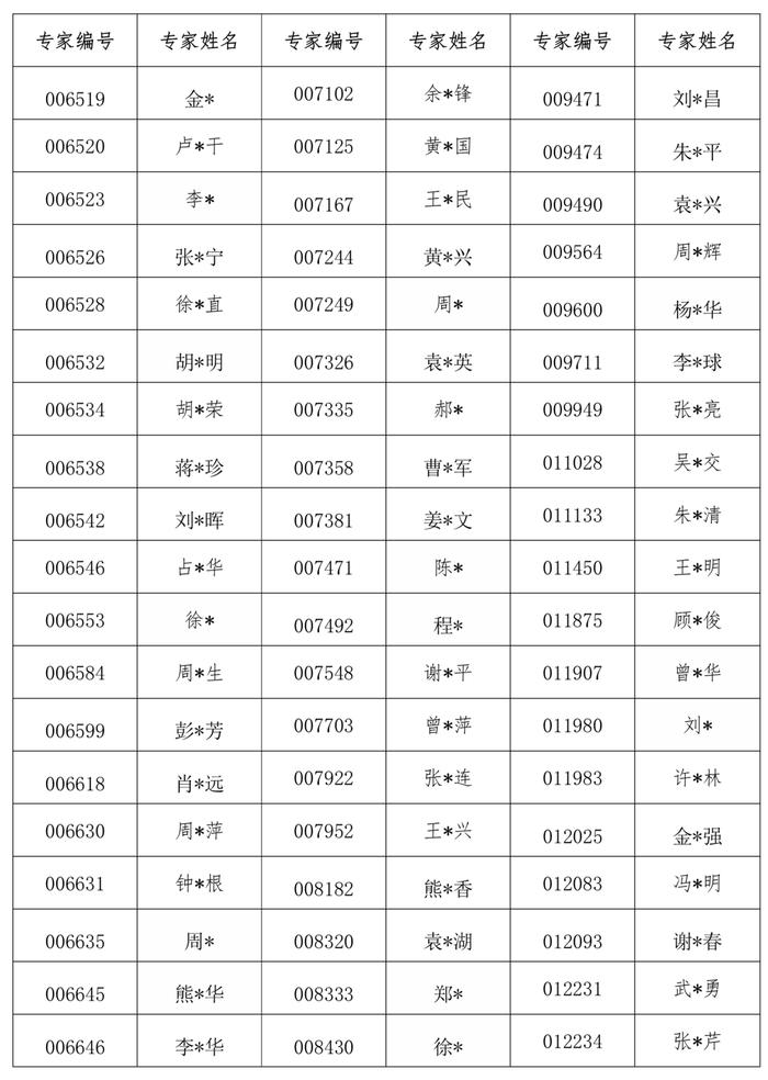 850名评标专家被取消、解聘！