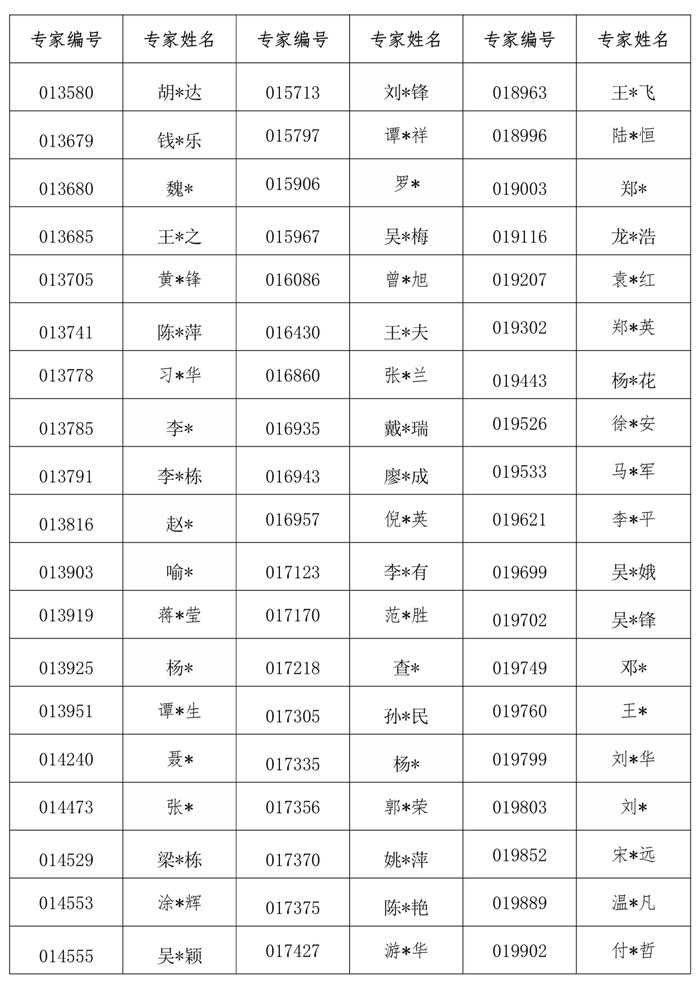 850名评标专家被取消、解聘！