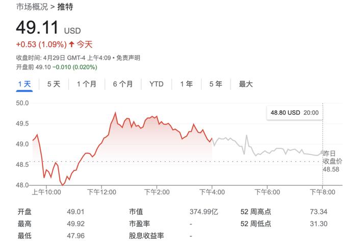 如何改善推特盈利？马斯克与银行家谈话曝光：裁员是选项之一