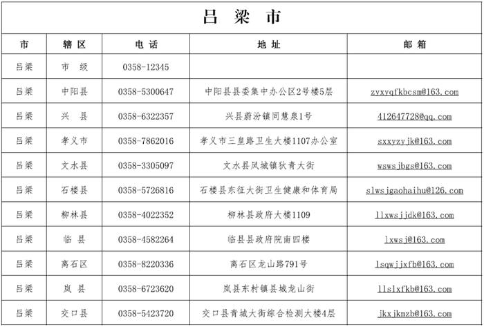 太原市发布关于“山西省各市县赋码申诉电话”的公告