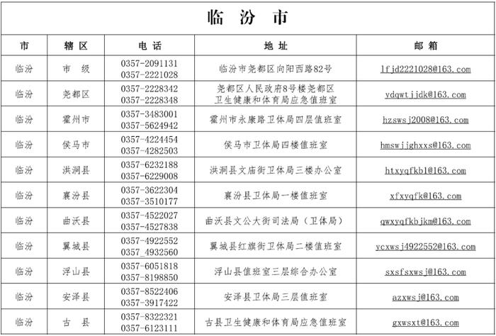 太原市发布关于“山西省各市县赋码申诉电话”的公告