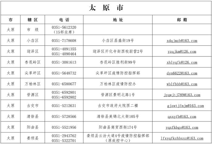 太原市发布关于“山西省各市县赋码申诉电话”的公告