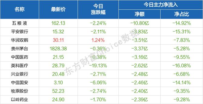 每日五张图纵览A股：沪指收复3000点 节后A股怎么走？逐步迎接“大消费”买点