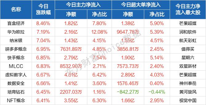 每日五张图纵览A股：沪指收复3000点 节后A股怎么走？逐步迎接“大消费”买点