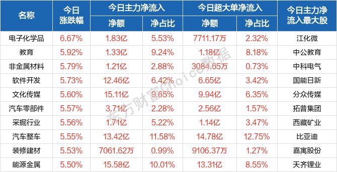 每日五张图纵览A股：沪指收复3000点 节后A股怎么走？逐步迎接“大消费”买点