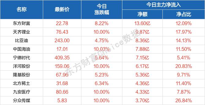 每日五张图纵览A股：沪指收复3000点 节后A股怎么走？逐步迎接“大消费”买点