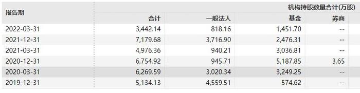 10万股民无眠？疫情财消失 手套茅净利暴跌97%！股民：下一个是九安？百济神州巨亏近百亿！人民币跌700点 乌将打击俄仓库与基地