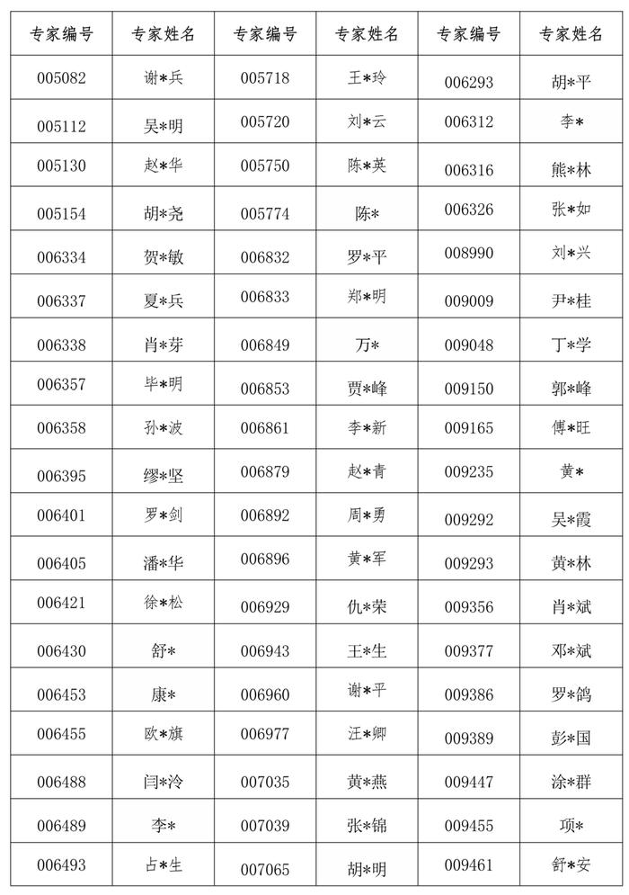 850名评标专家被取消、解聘！