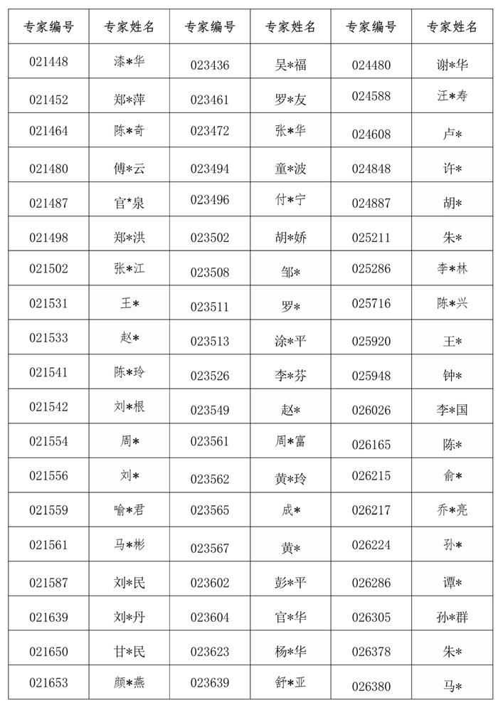 850名评标专家被取消、解聘！