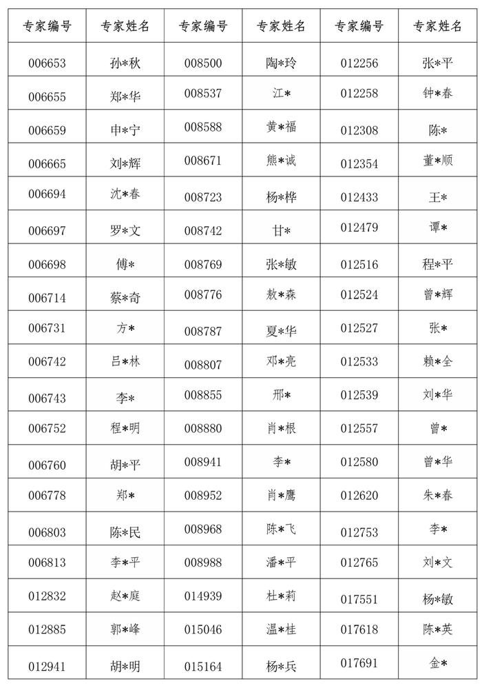 850名评标专家被取消、解聘！