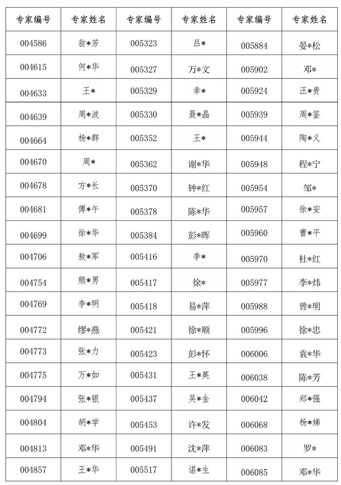 850名评标专家被取消、解聘！